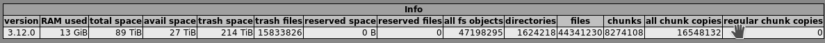 output of cgi server: there are 214TB in trash