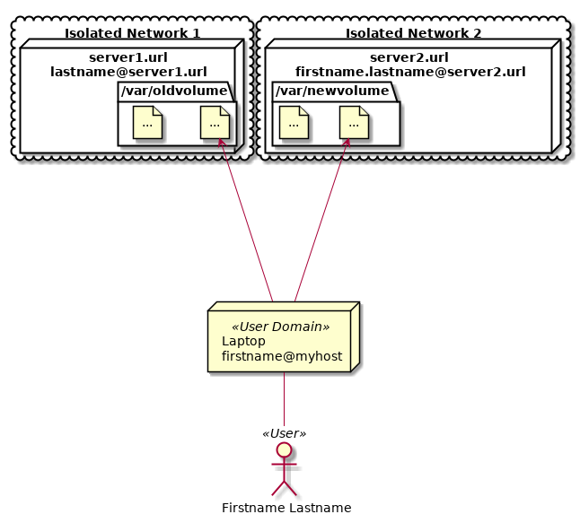 laptop and two servers