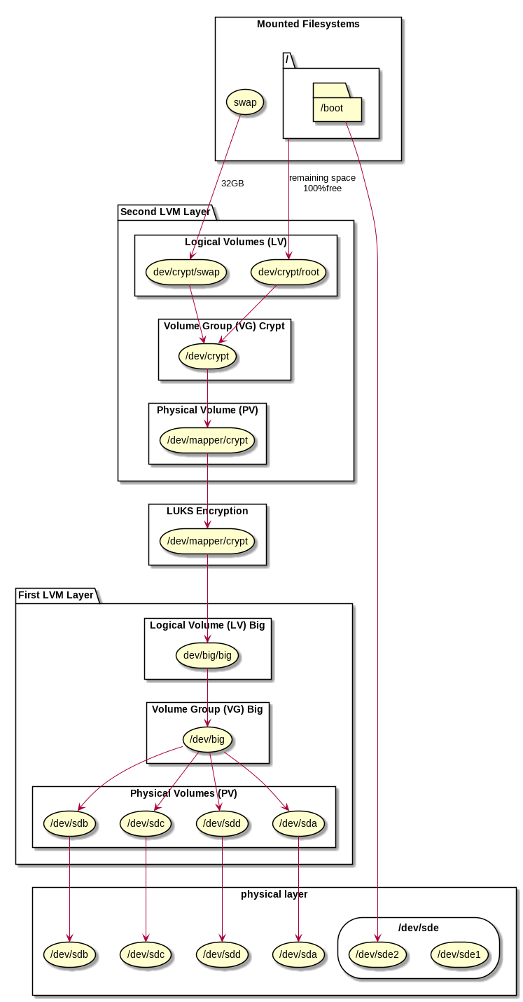 diagram of our setup